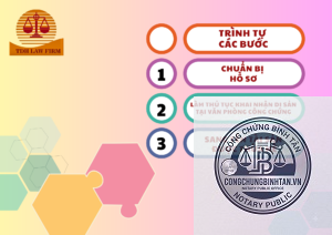 thời điểm nhận tài sản thừa kế