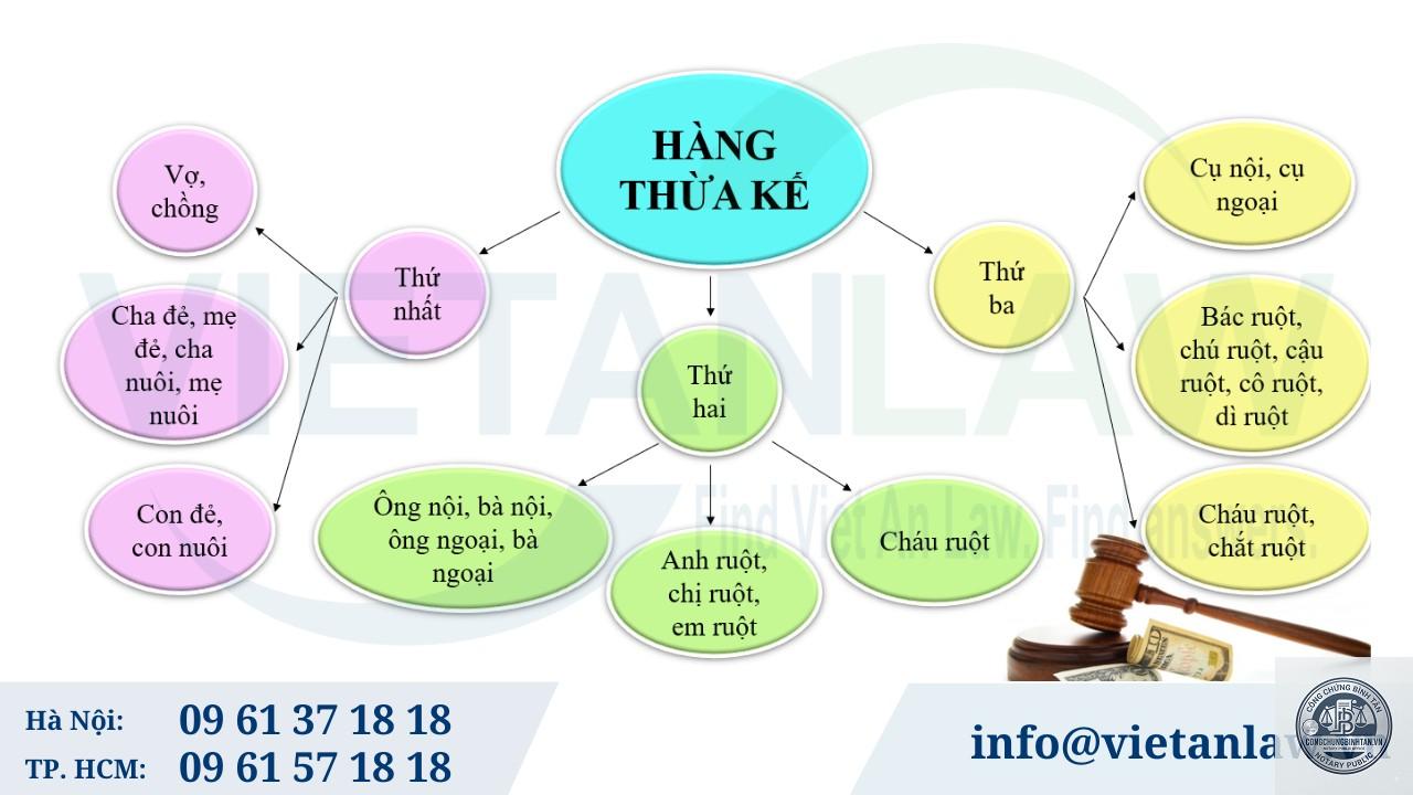 thời điểm thực hiện quyền thừa kế - Image 3