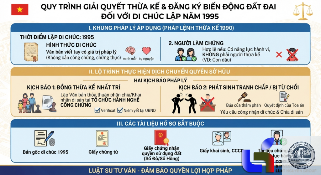 thời gian chuẩn bị hồ sơ lập di chúc