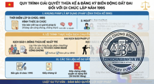 thời gian chuẩn bị hồ sơ lập di chúc