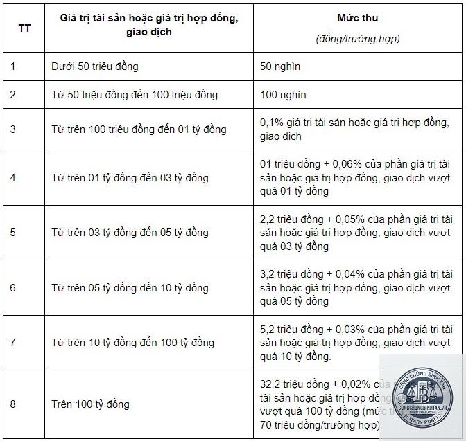 thời gian công chứng khai nhận di sản