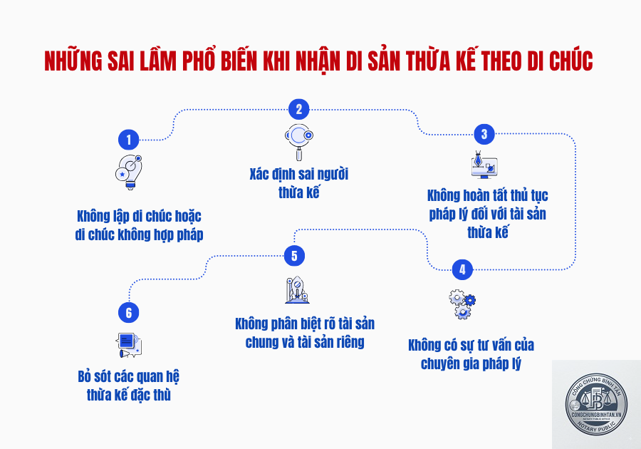 thời gian khai nhận di sản theo di ch&uacute;c - Image 3