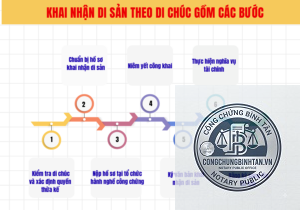 thời gian khai nhận di sản theo di chúc