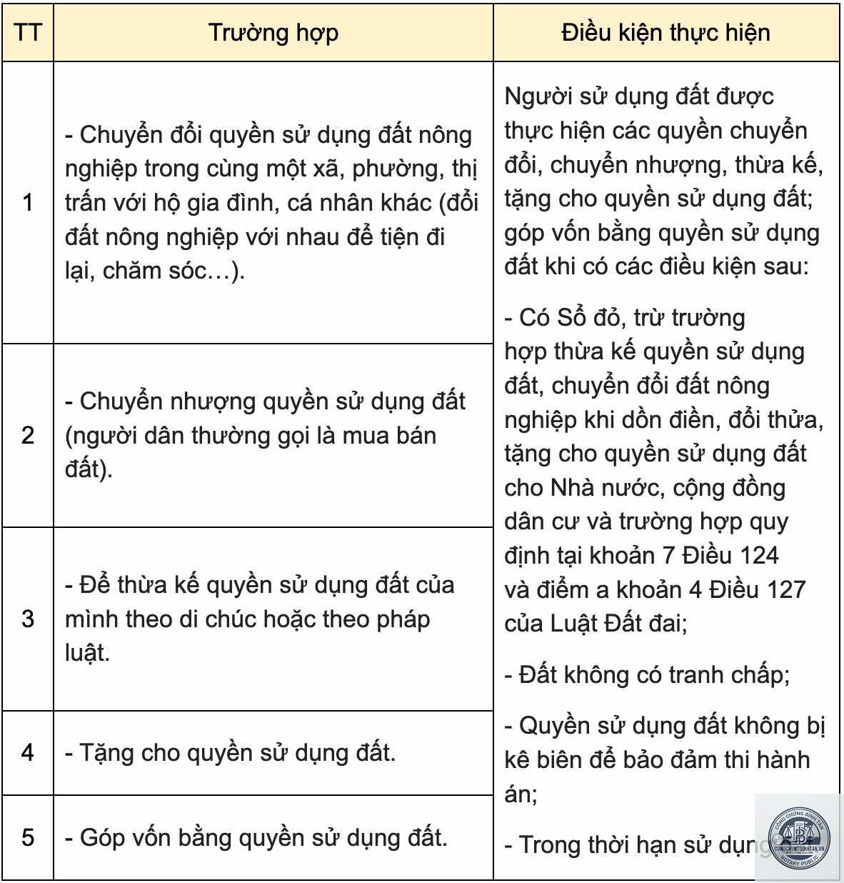 thời gian sang t&ecirc;n sổ đỏ theo di ch&uacute;c - Image 3