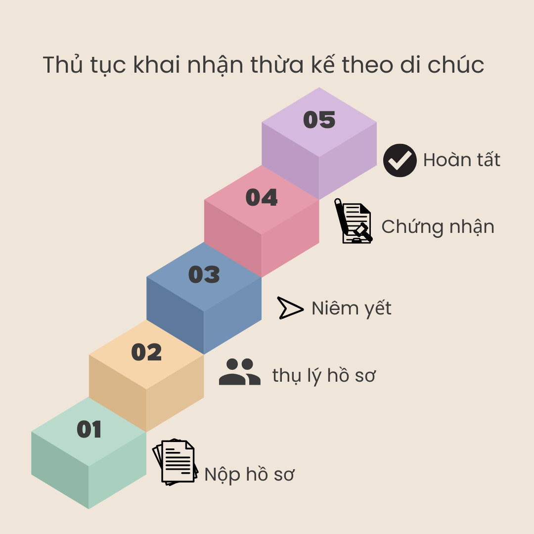 thời hạn nhận thừa kế theo di ch&uacute;c - Image 4