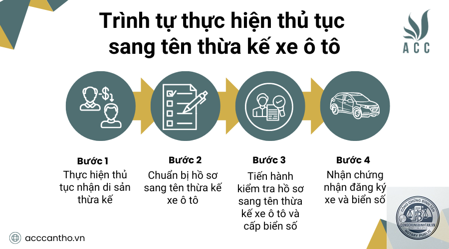 thủ tục đăng k&yacute; sang t&ecirc;n t&agrave;i sản thừa kế - Image 2