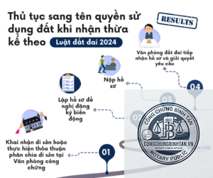 thủ tục đăng ký sang tên tài sản thừa kế