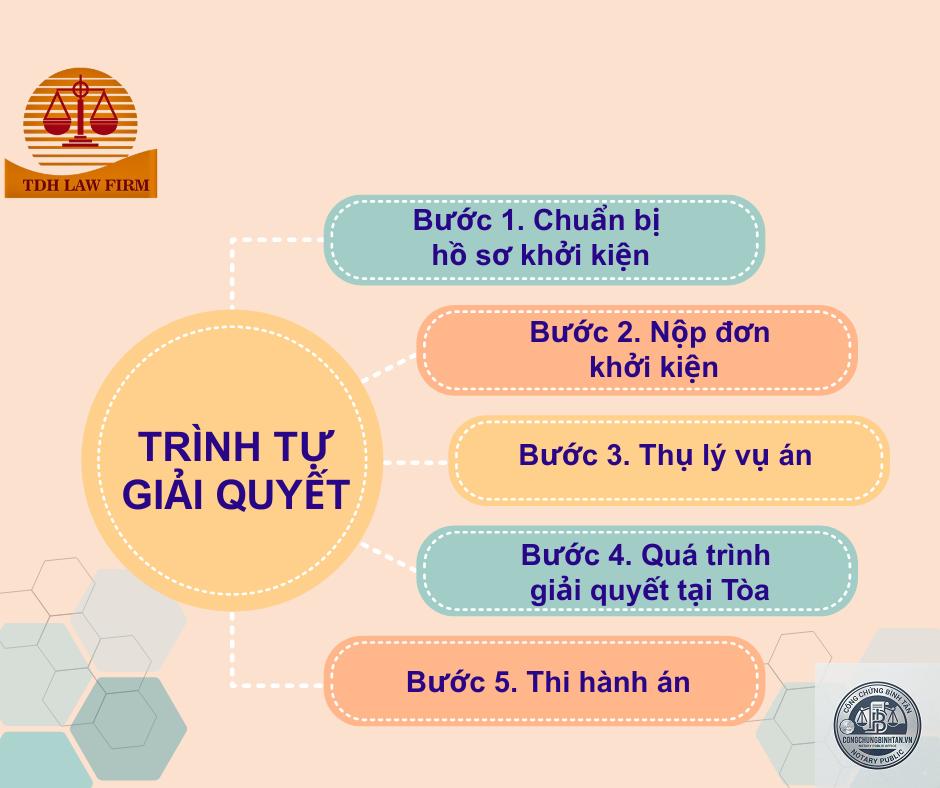thủ tục khởi kiện tranh chấp di chúc - Image 3