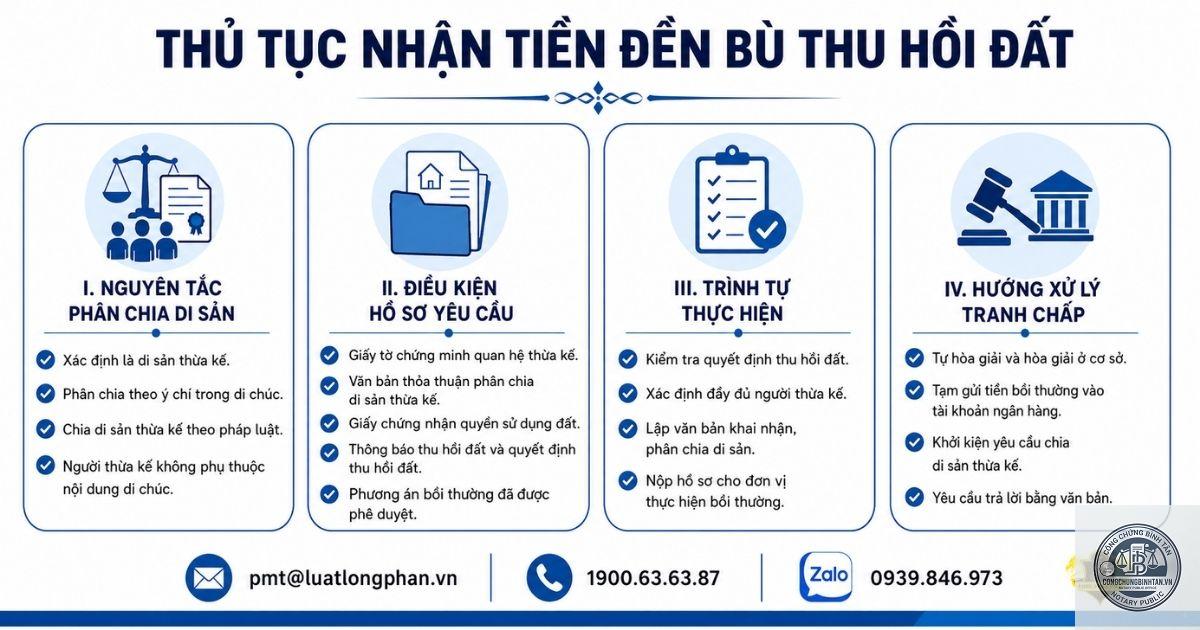thuế nhận tiền theo di ch&uacute;c - Image 4
