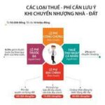thuế thừa kế sổ đỏ