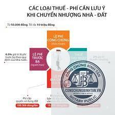 thuế thừa kế sổ đỏ