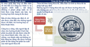 thuế thừa kế theo di chúc