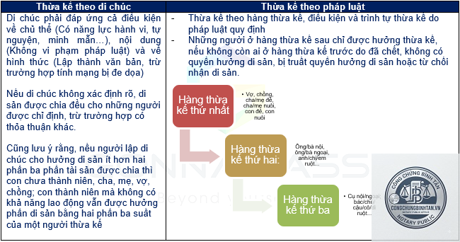 thuế thừa kế theo di chúc