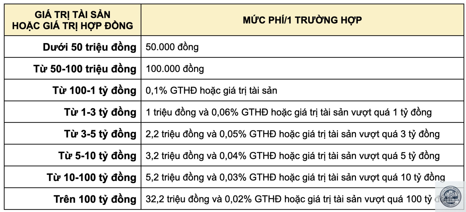 tổng chi ph&iacute; sang t&ecirc;n t&agrave;i sản thừa kế - Image 4