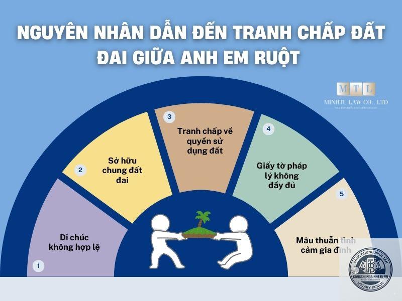 tranh chấp di chúc giữa anh em - Image 3