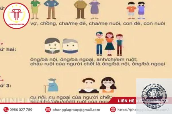 vợ c&oacute; được hưởng di ch&uacute;c của chồng - Image 3